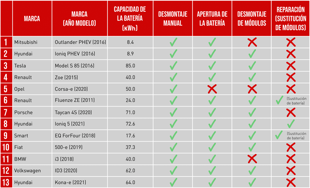 vehiculos-de-prueba.jpg