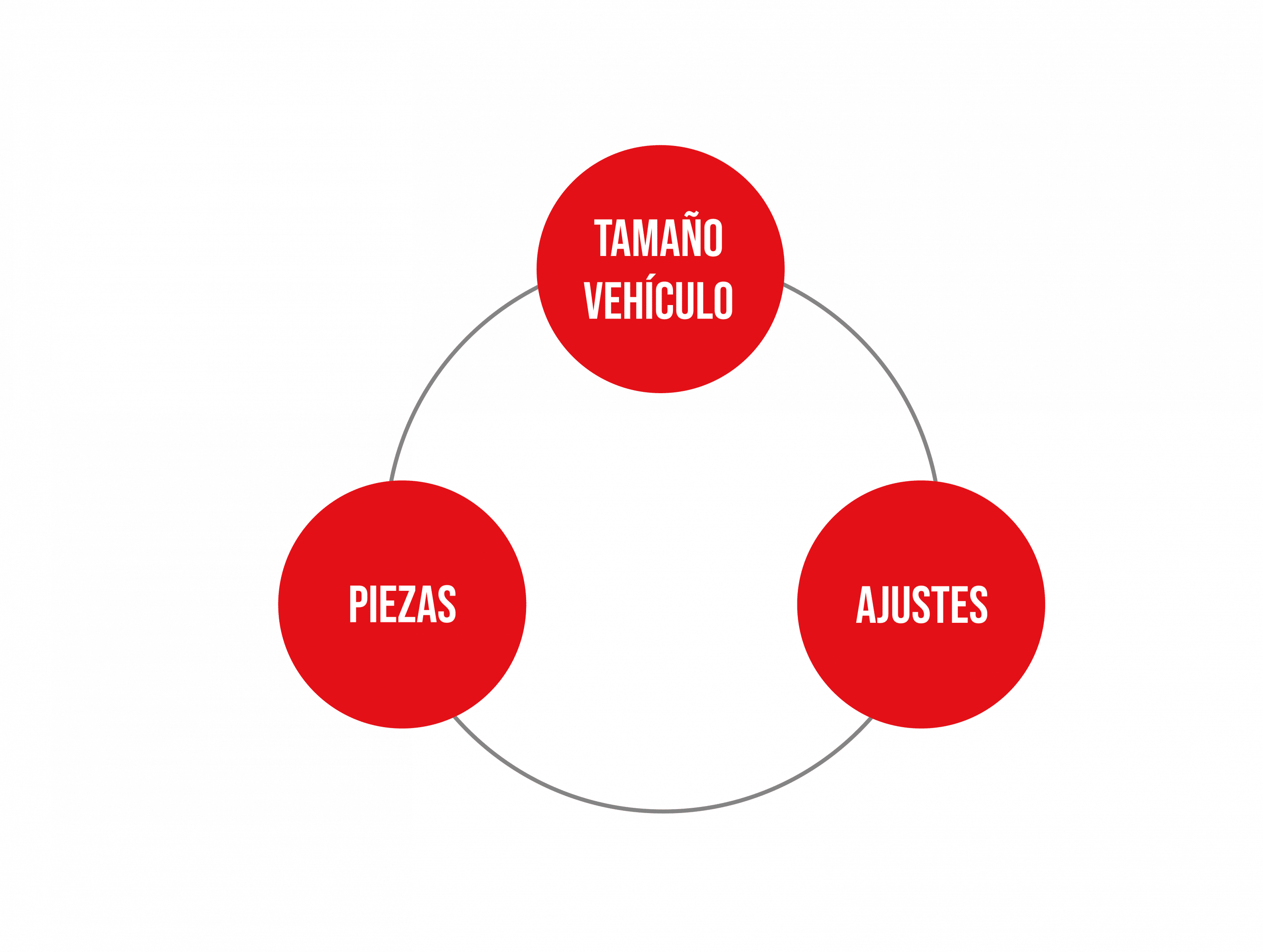Gráfico 1
