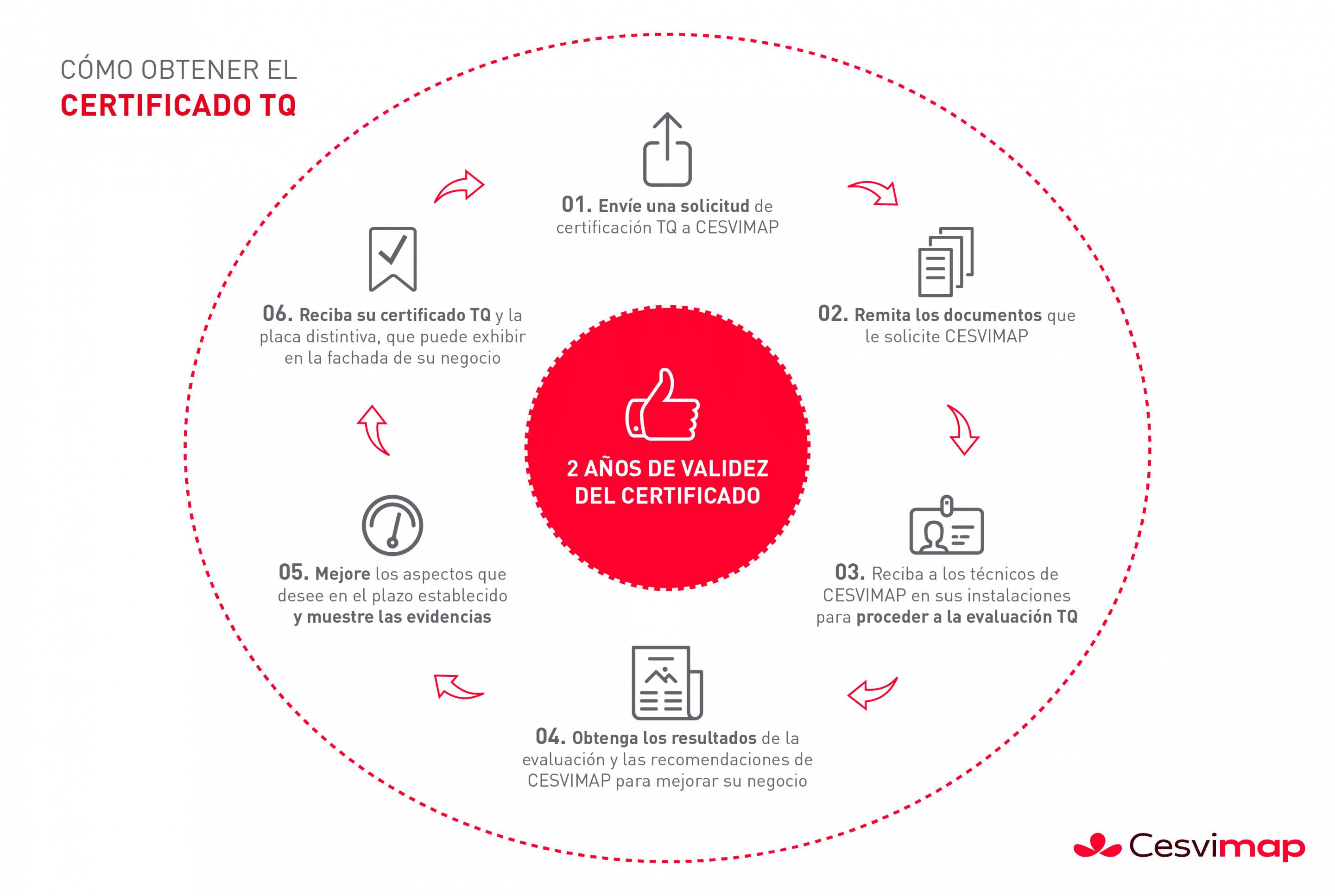 Como obtener el certificado TQ