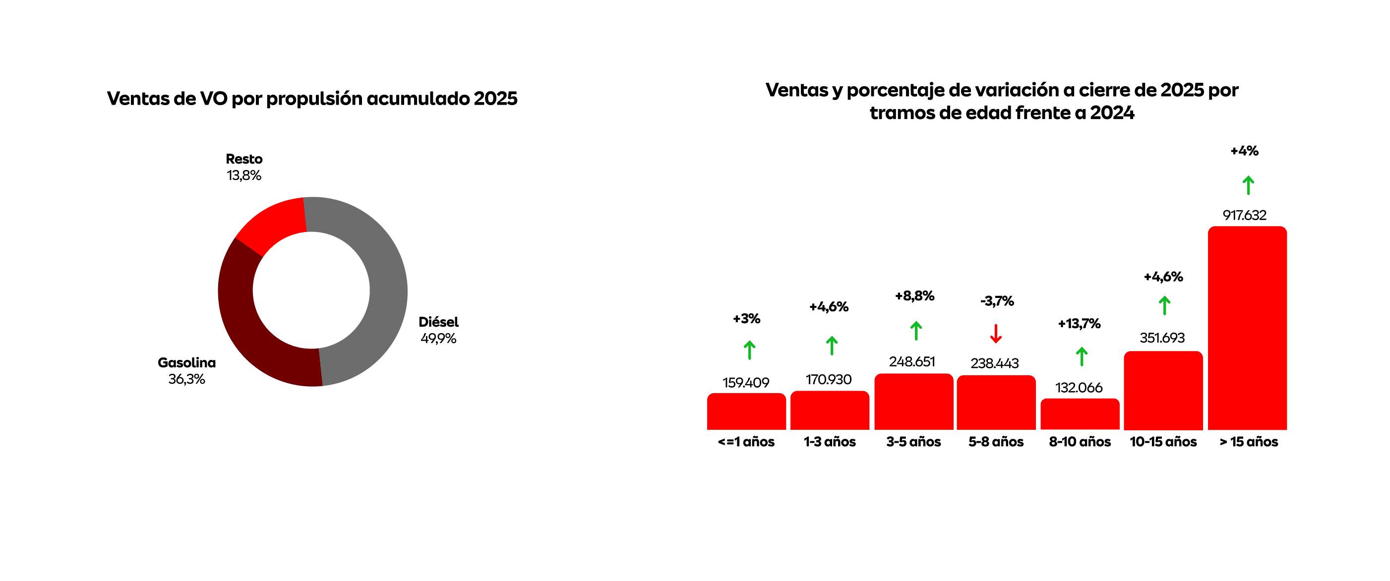 Proceso a seguir en caso de daños en la batería de alta tensión