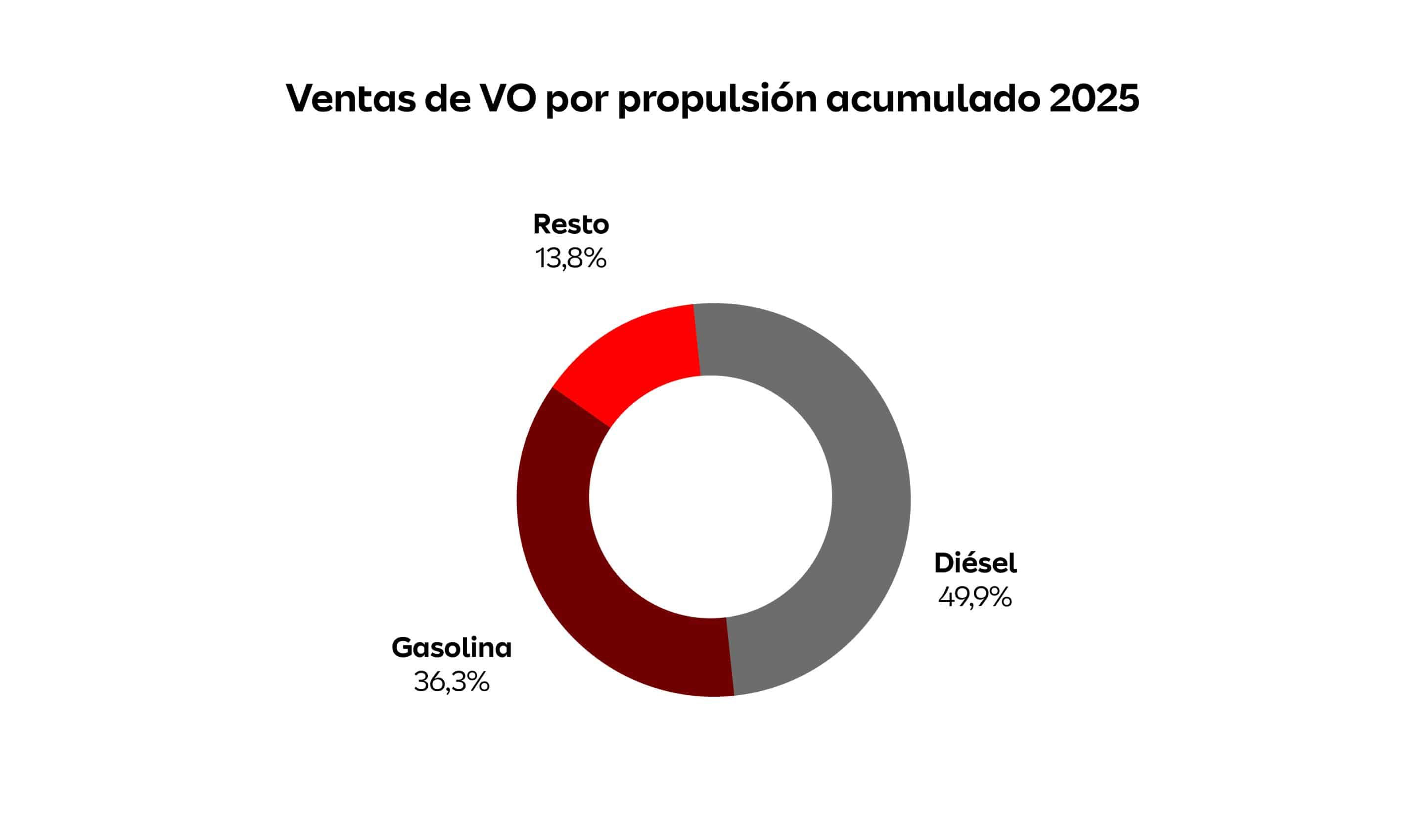 Proceso a seguir en caso de daños en la batería de alta tensión