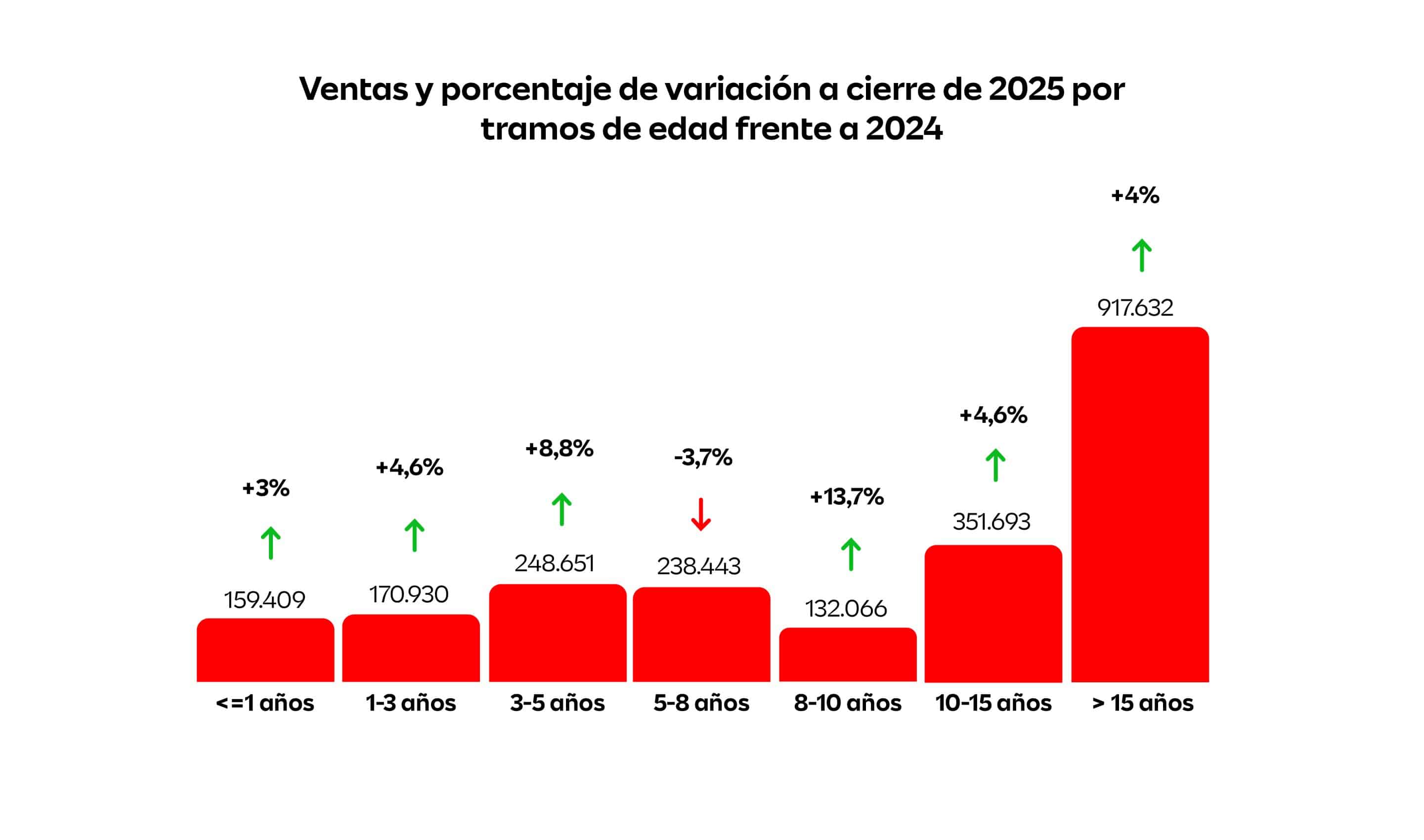 Proceso a seguir en caso de daños en la batería de alta tensión